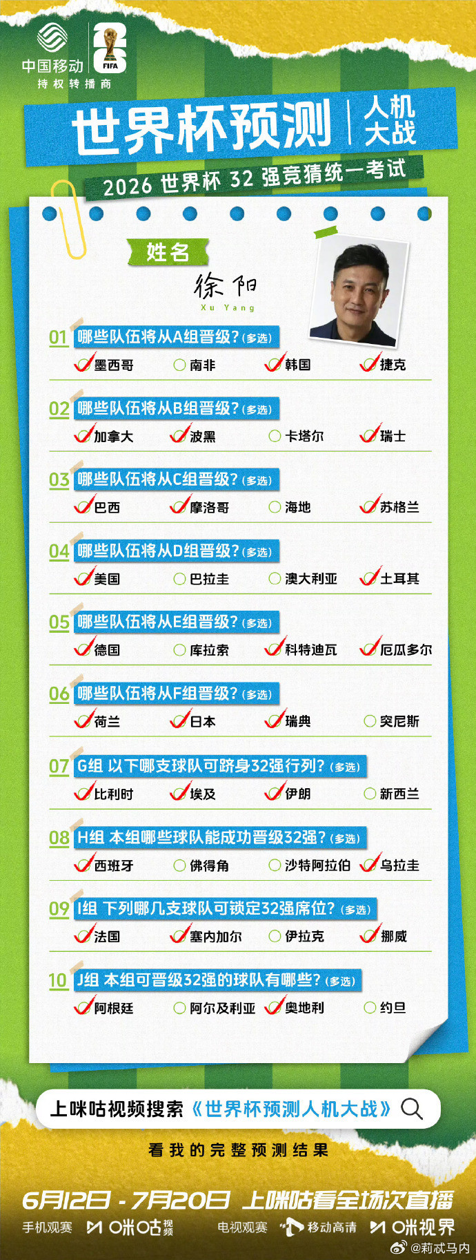 世界杯预测人机大战把世界杯32强预测做成人机对抗形式，创意真的拉满。不再是单调的