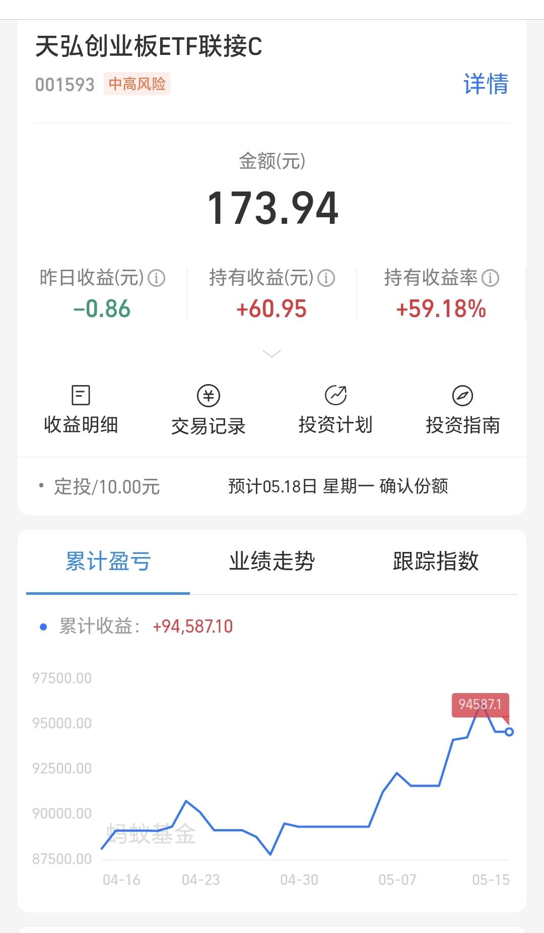 基金：清仓这只基金，其实是一个误操作创业板指是我持有金额最少的一只基金，持有金
