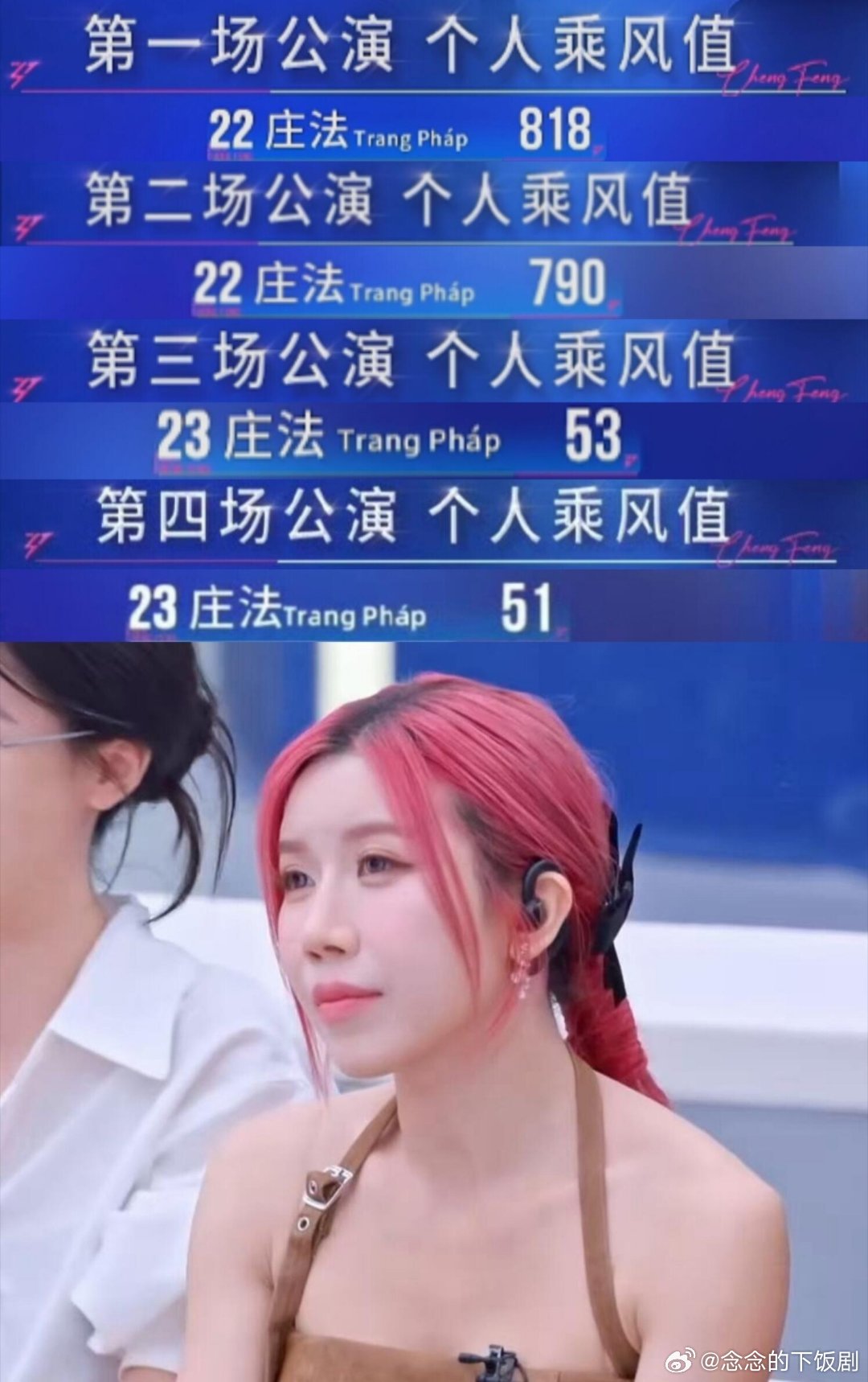 乘风破浪的姐姐无人能懂这个排名和节目组的评分标准是什么乘风破浪的姐姐‖