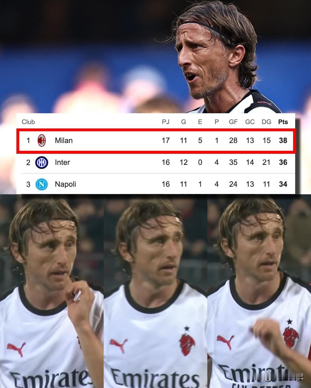 看完意甲积分榜，有三个没想到：第一个没想到是意甲赛程过半，排名第一的居然是AC