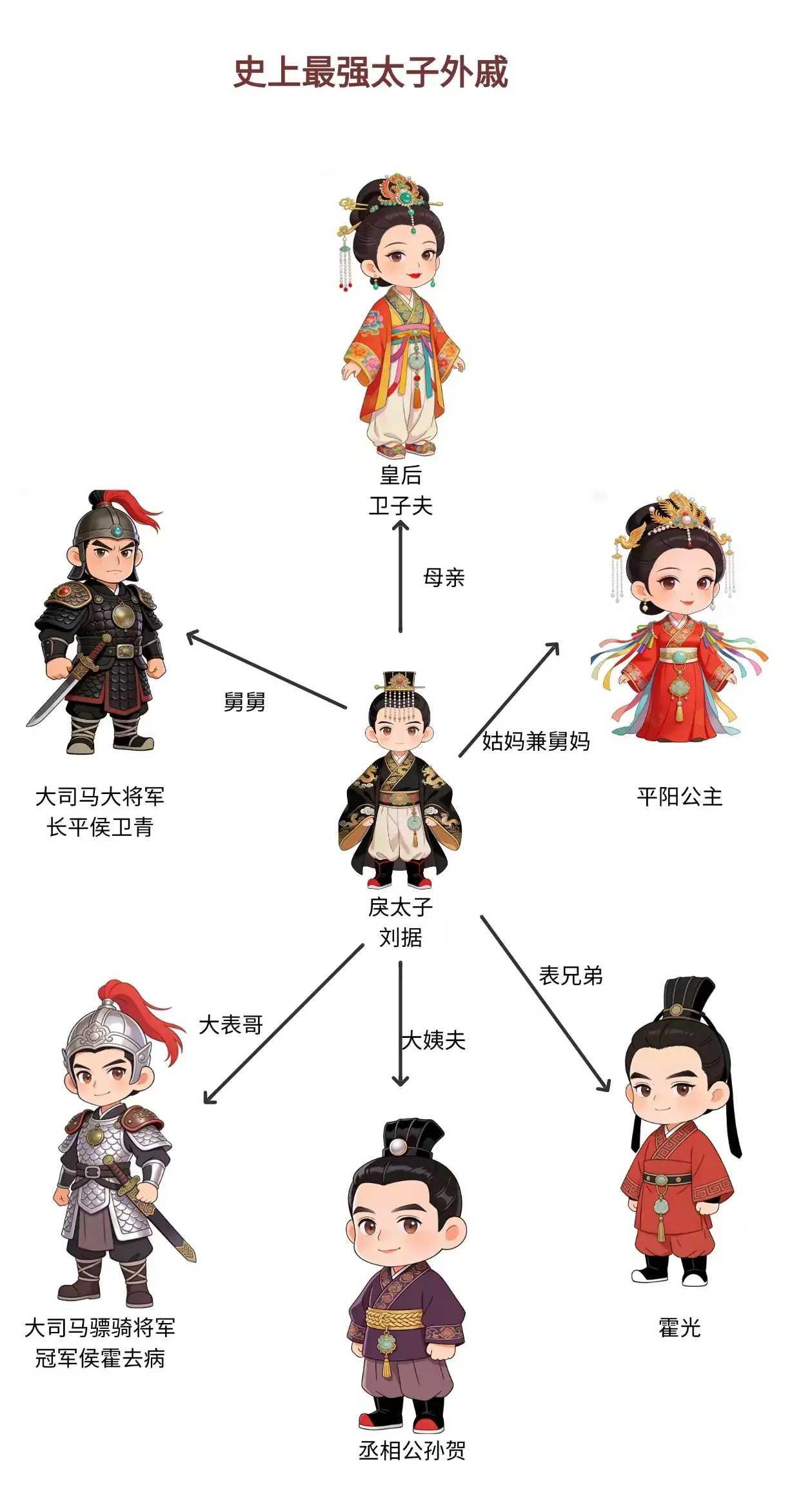 史上最强太子外戚