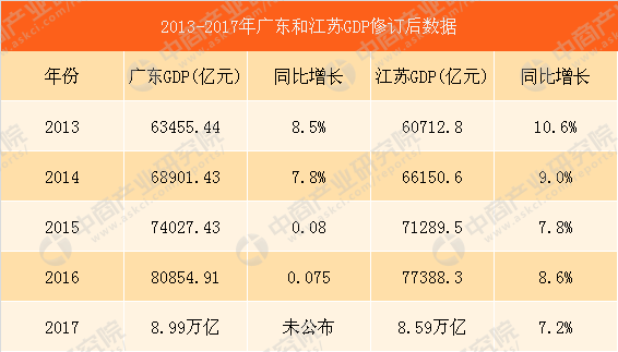 gdp增速_2017年 南阳gdp