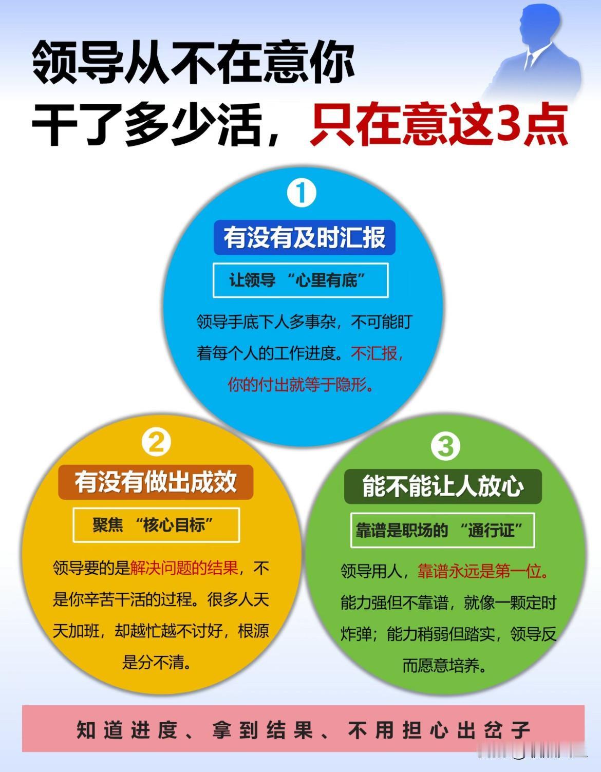 领导不在意你干了多少活，而是这3点！