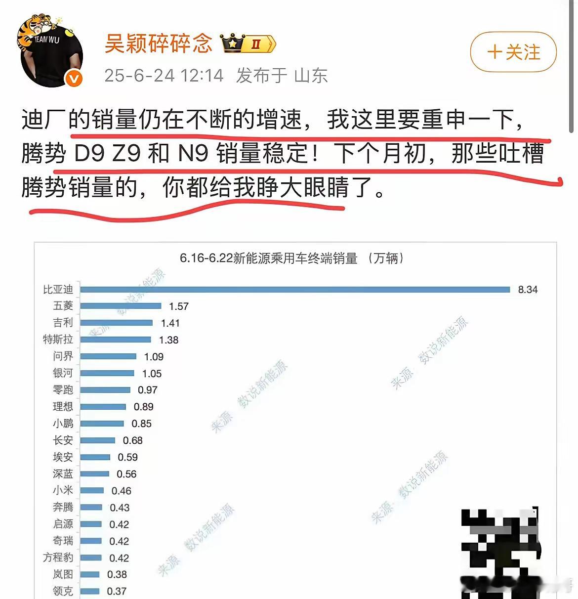博主：“迪厂的销量仍在不断的增速，这里重申一下，腾势D9、Z9和N9销量稳定！7