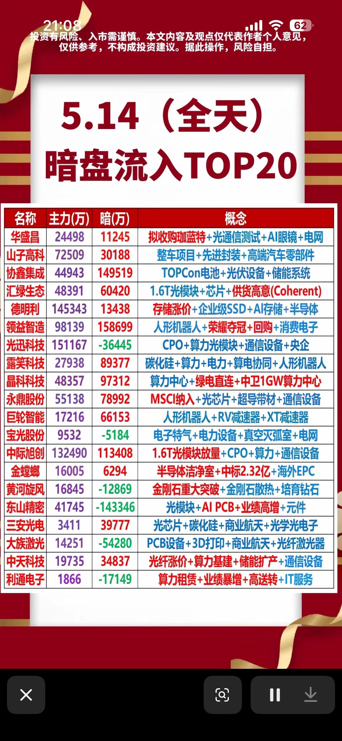 5.14暗盘流入TOP20，带你揭秘市场热点！🔥📈5.14暗盘流入TOP