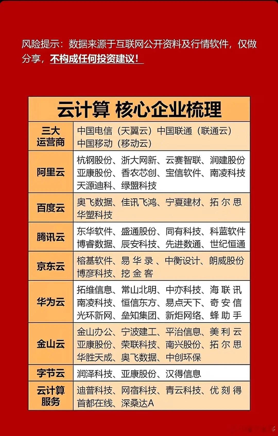 云计算核心企业在当今的科技领域可是相当重要的存在。像浪潮信息，那可是云计算龙头股