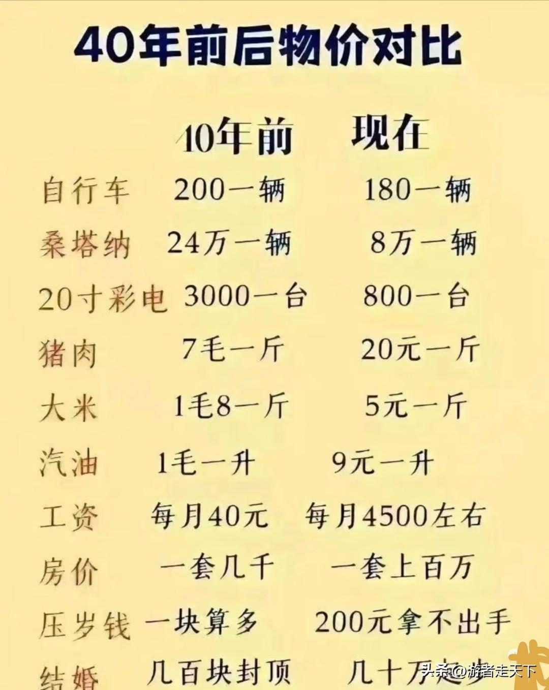 这是网友贴的，40年前和今天的物价对比，工资方面，相对于40年前有了上百倍的增长