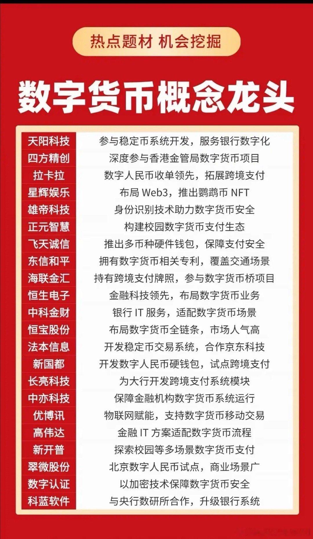 数字货币的概念龙头​​​