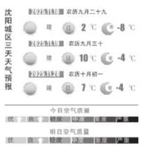 周二晴冷继续 周三气温速升