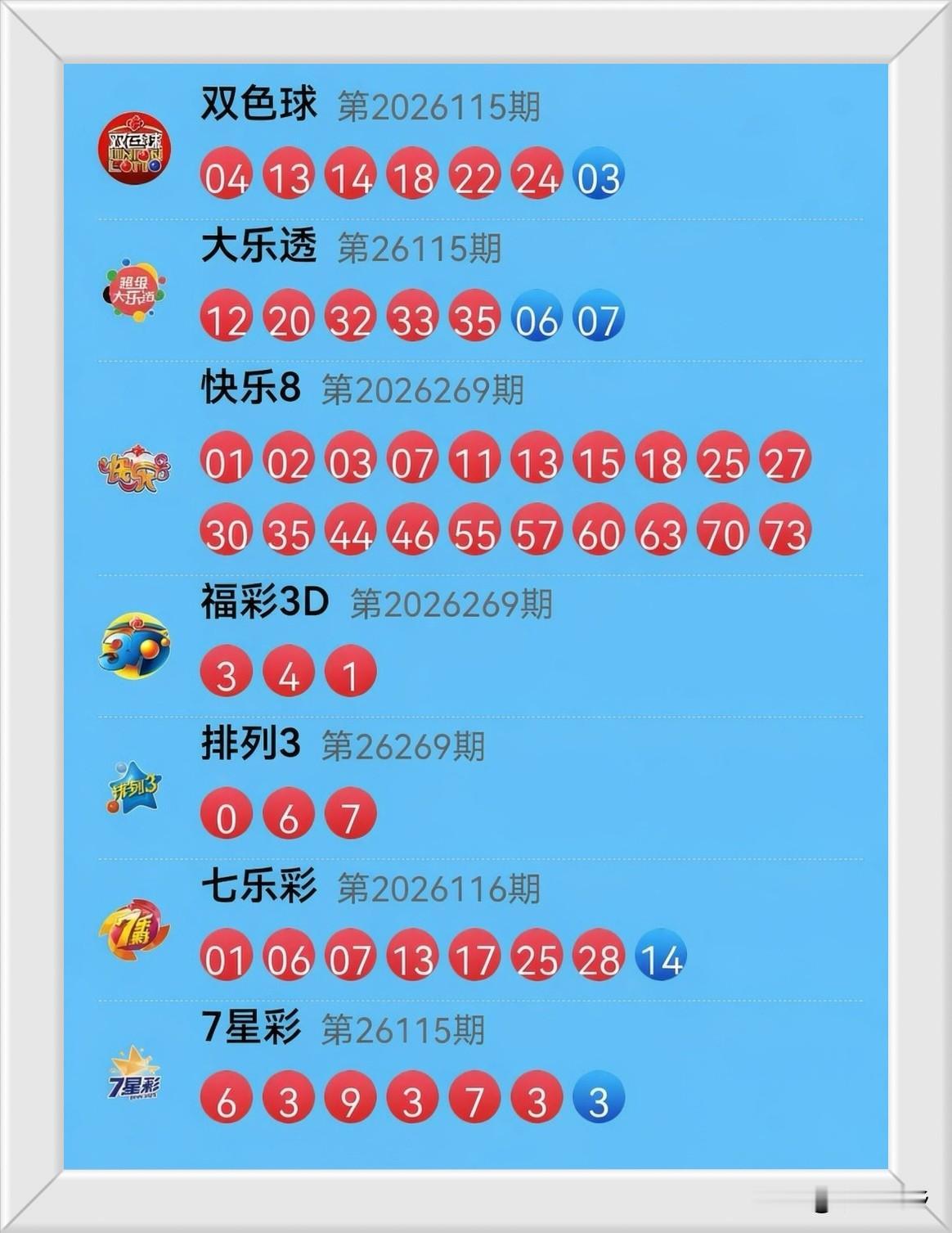 10月10日开奖信息：昨夜四盘号码像四种脾气：大乐透122032333