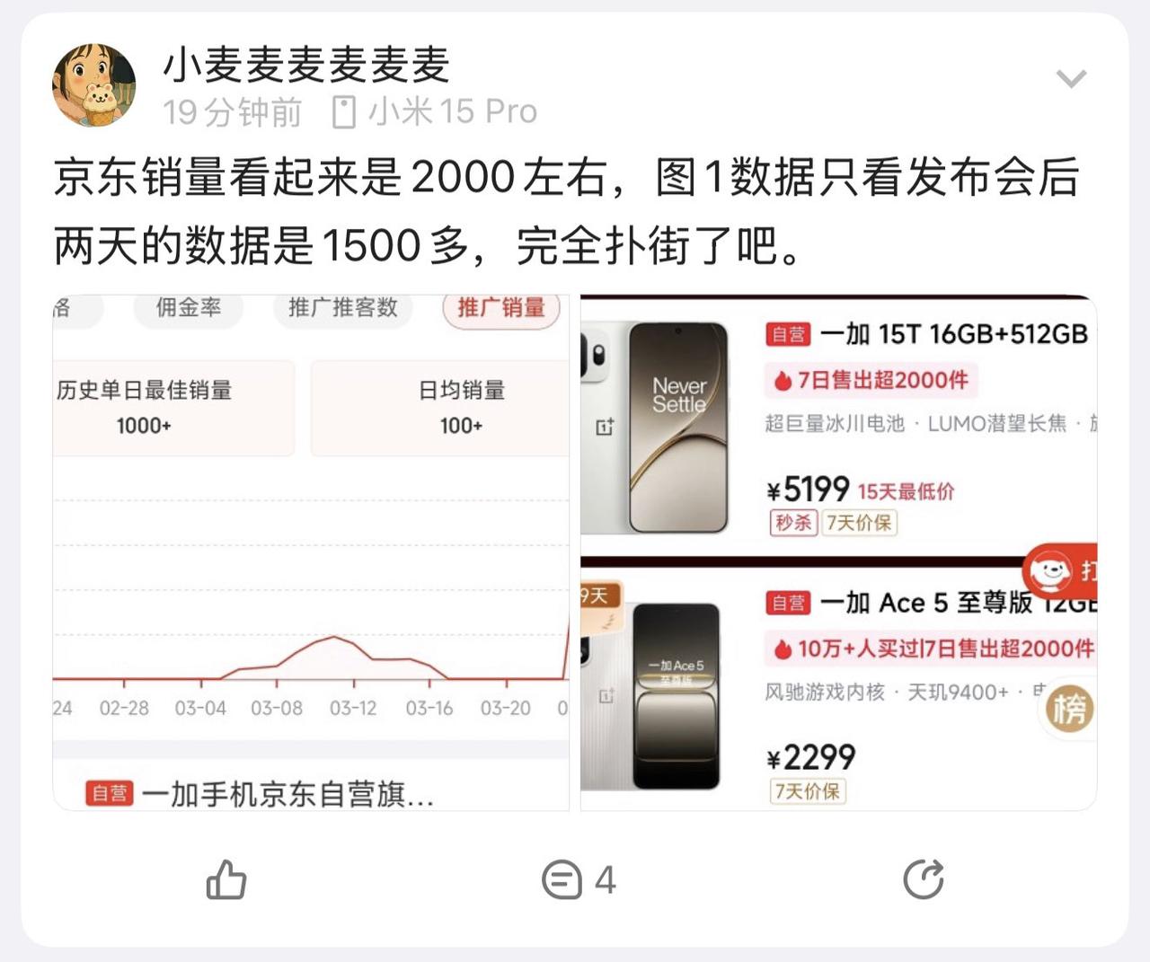 看来一加15T微涨900元真的劝退很多同学