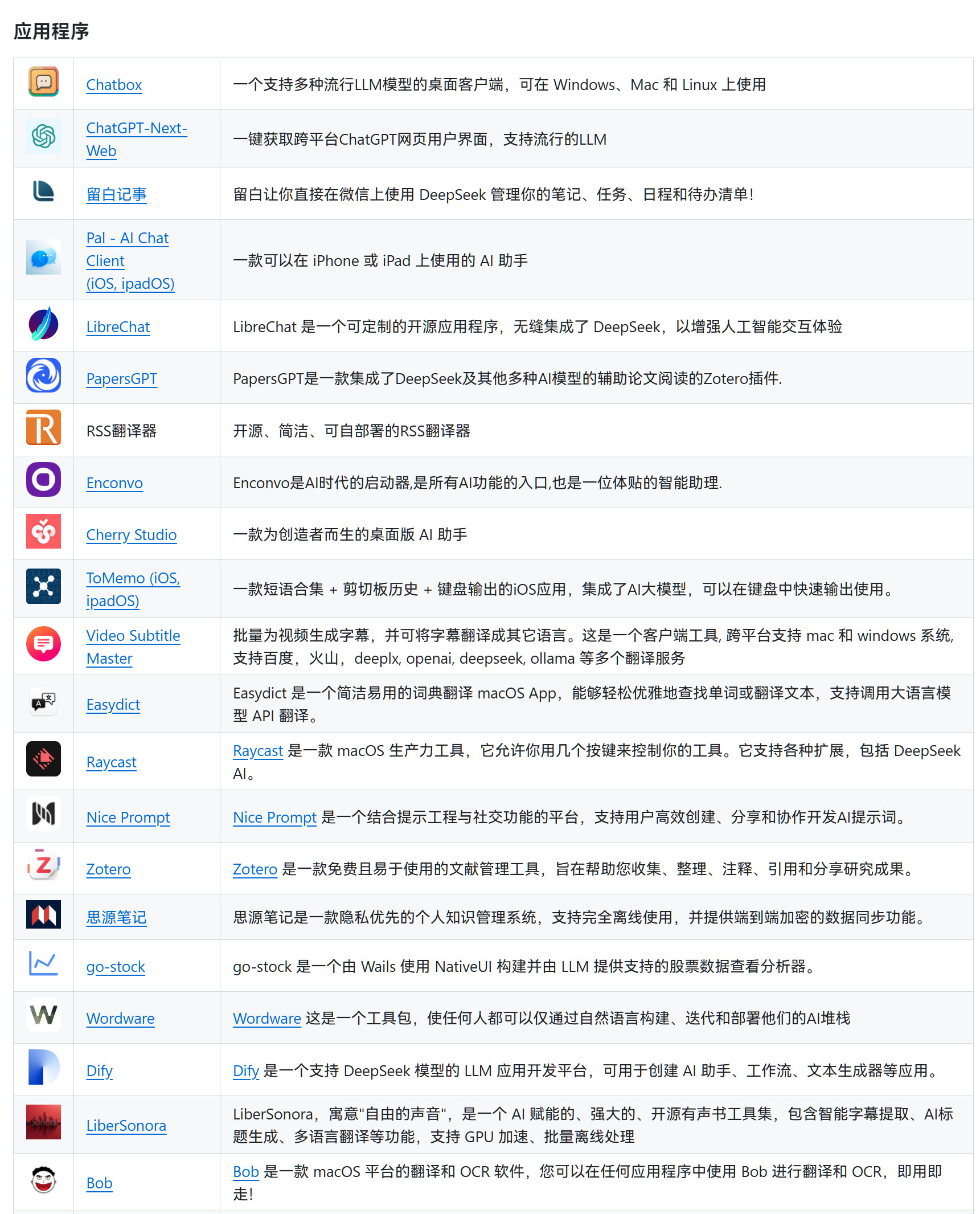 DeepSeek官方总结的一个列表，列出了已集成DeepSeek的各类应用（AP