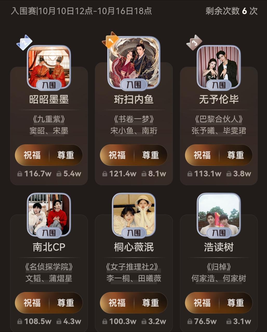 南北cp要进前三了，真的猛​​​