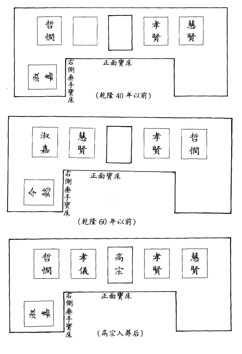 假设继后辉发那拉氏无断发、以皇后礼入裕陵先明确裕陵地宫既定格局：乾隆棺椁居中