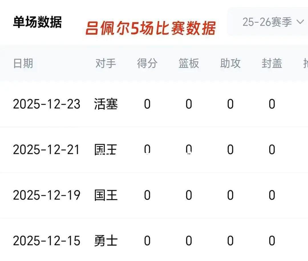 杨瀚森首轮16顺位加盟开拓者，本该是高光时刻，现实却狠狠打脸。场均2.7分，这