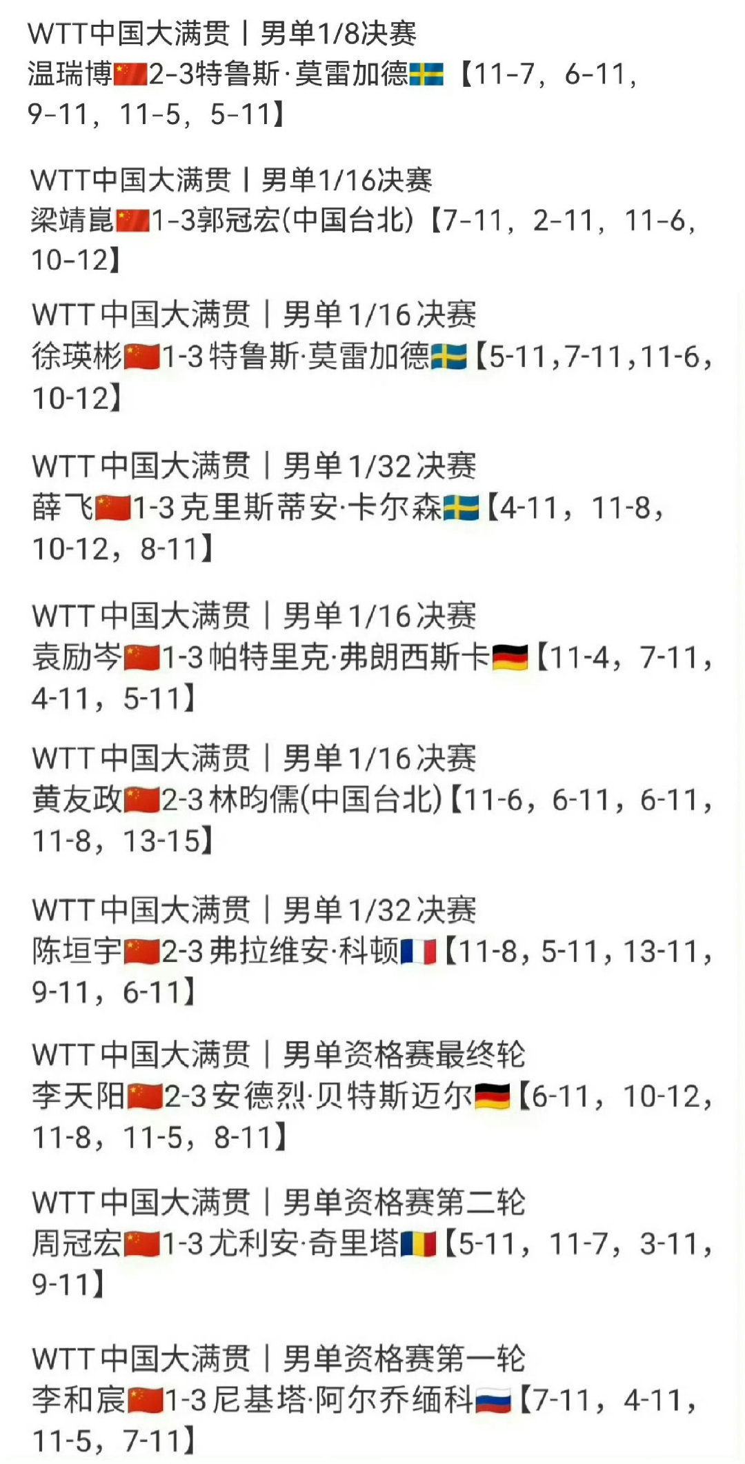 #王楚钦来看男队比赛了#早说打成这样我孩子在家打开咪谷就看了完事​