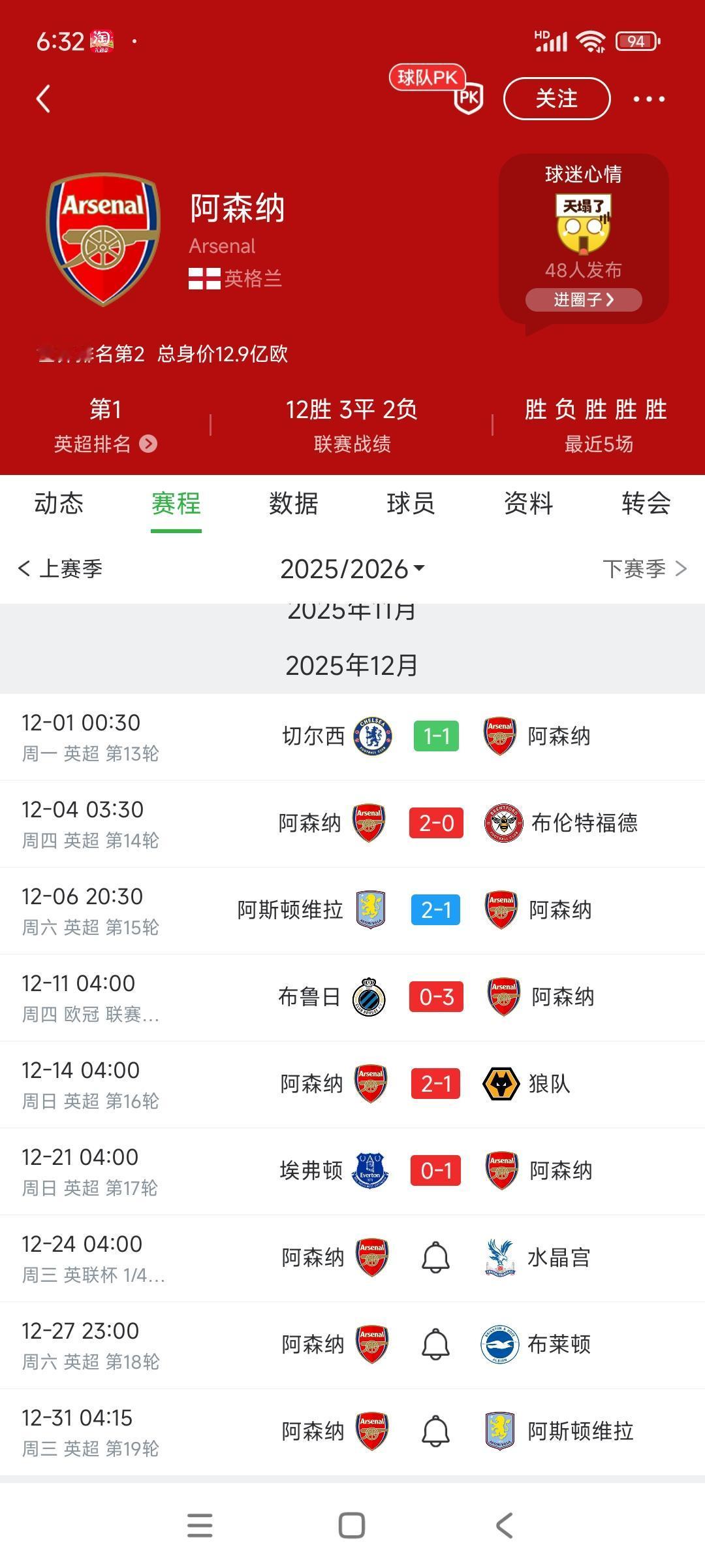 阿森纳球迷已经慌了，甚至产生幻觉0比3狼队，0比2埃弗顿，落后曼城啦。这两场