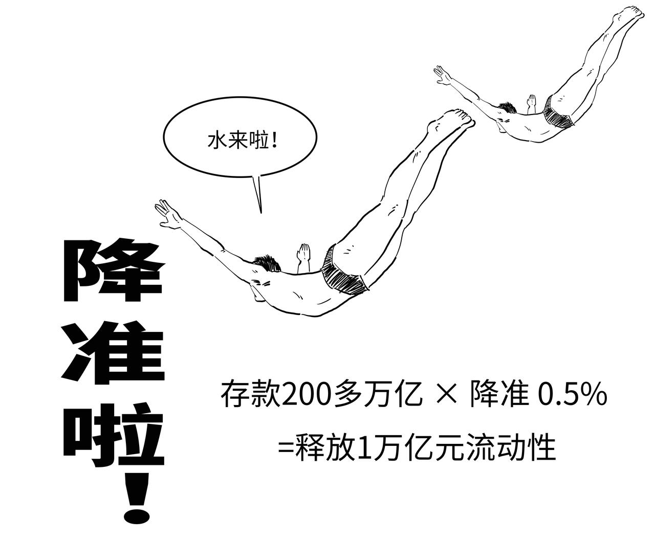 5月央行降低存款准备金率0.5%。那本次降准释放了多少流动性呢？4月末我国人民