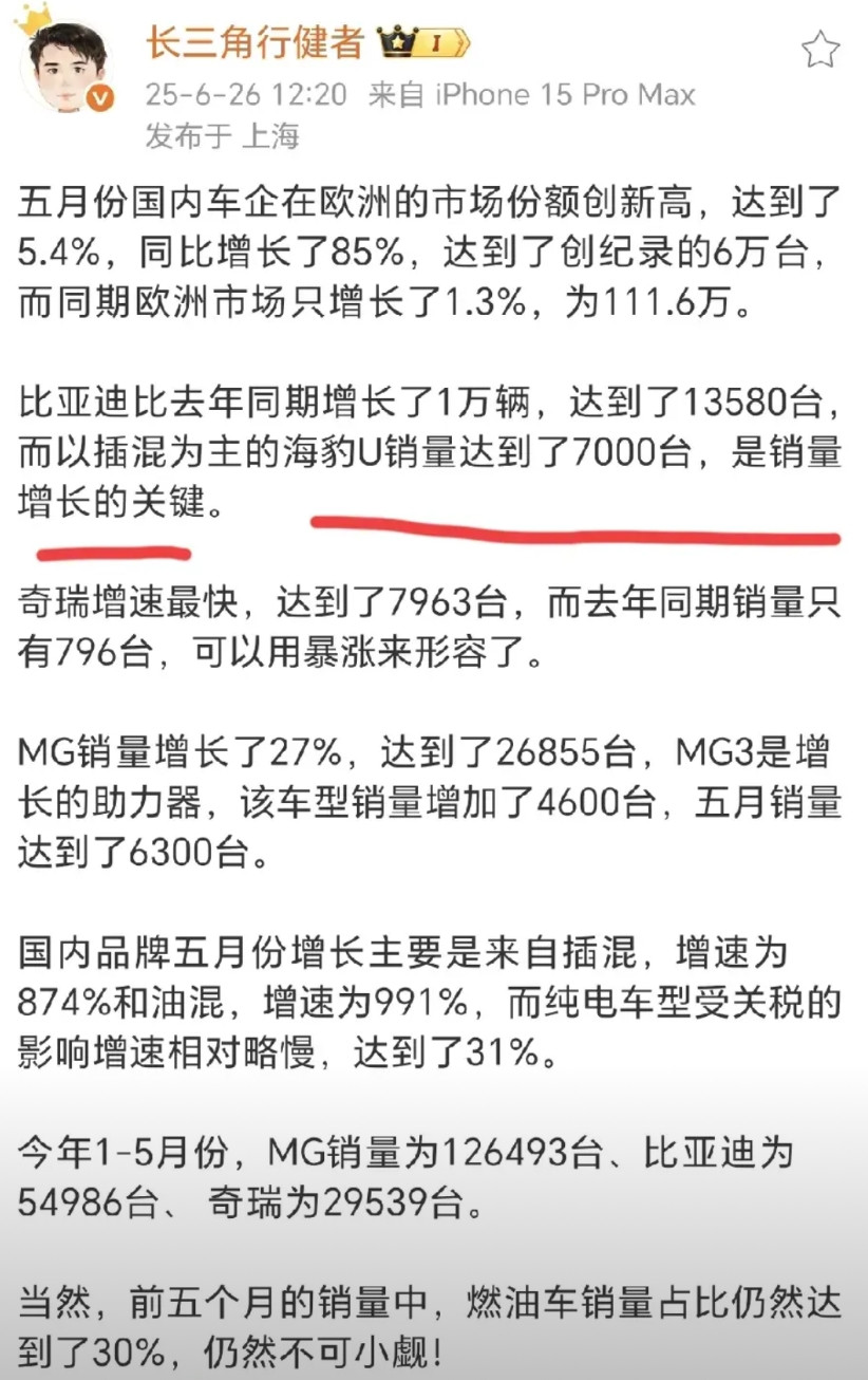宋plus五月份在欧洲卖了7000台。今年比亚迪欧洲爆发主力主要靠插混。前年
