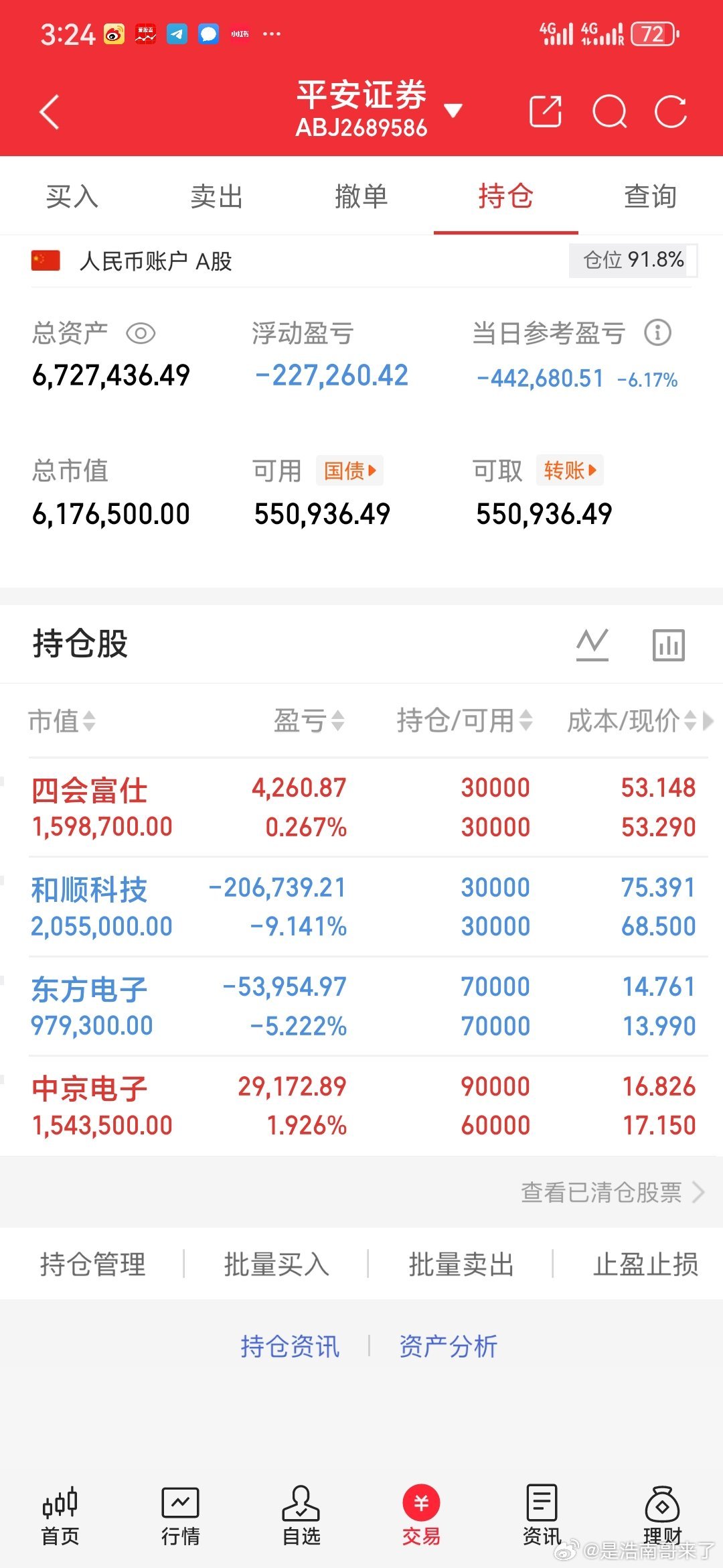 兄弟们，南哥实盘记录！30天翻倍，既是目标，也是一场硬仗！每天真实记录，不吹不装