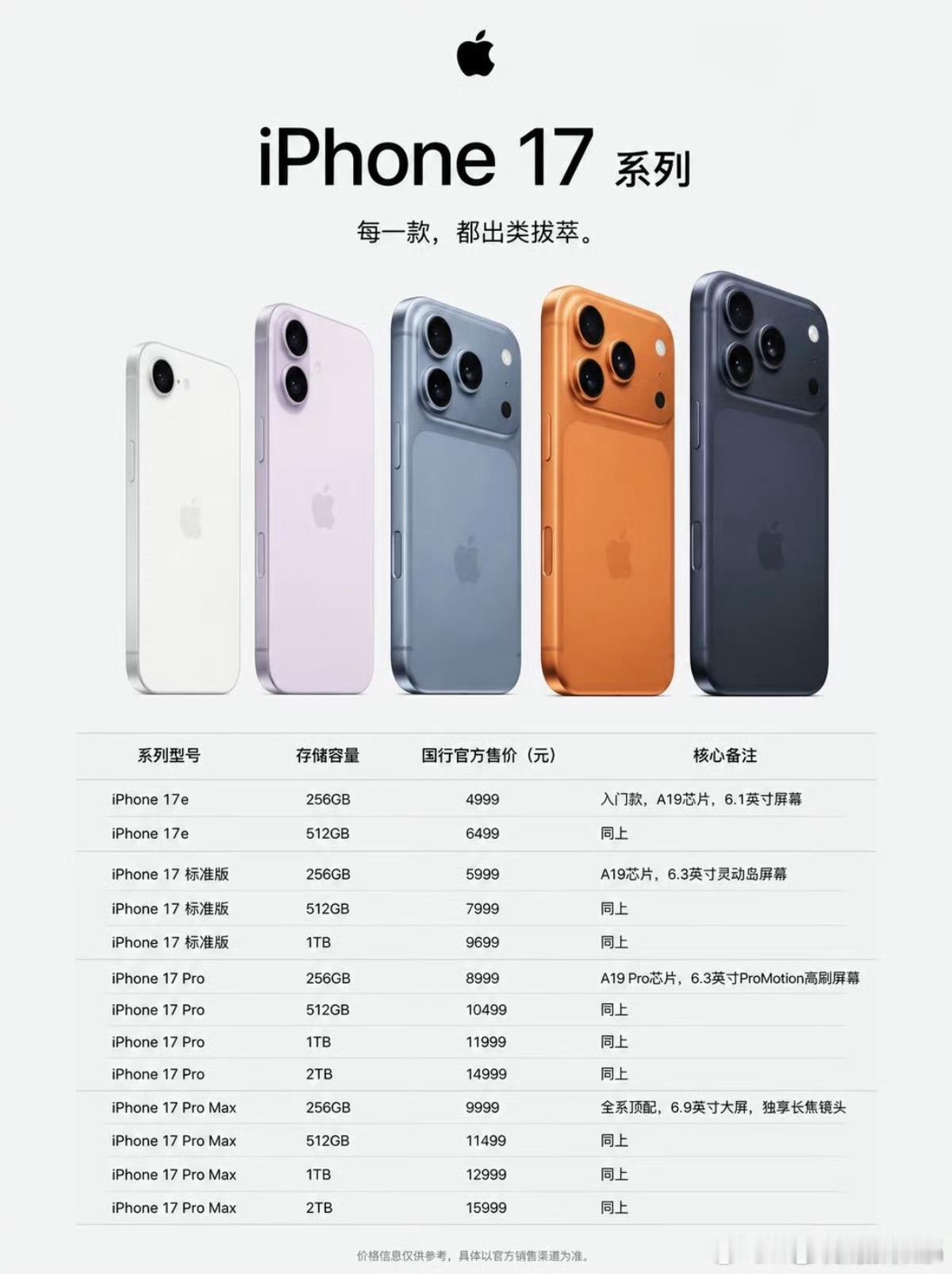 #手机涨价#这波涨价潮源头在AI。大模型疯狂抢HBM内存，产能全倾斜过去了，手机用的内存自然又少又贵