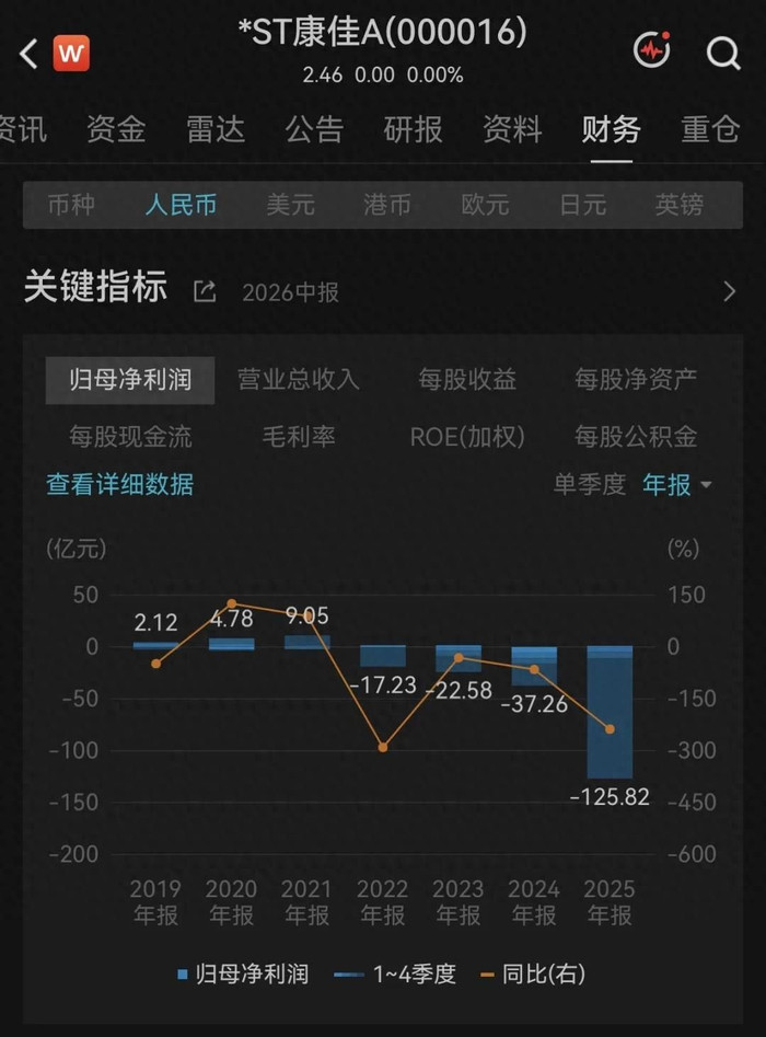 “电视大王”，4年亏了200亿