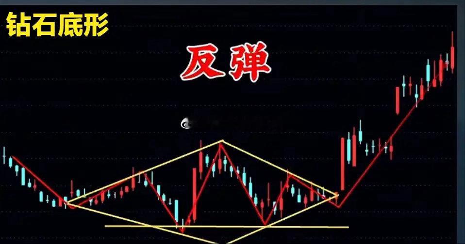 认清六种反转走势形态，轻松把握涨跌节奏：市场常见底部反转形态多样，双重底、矩形底