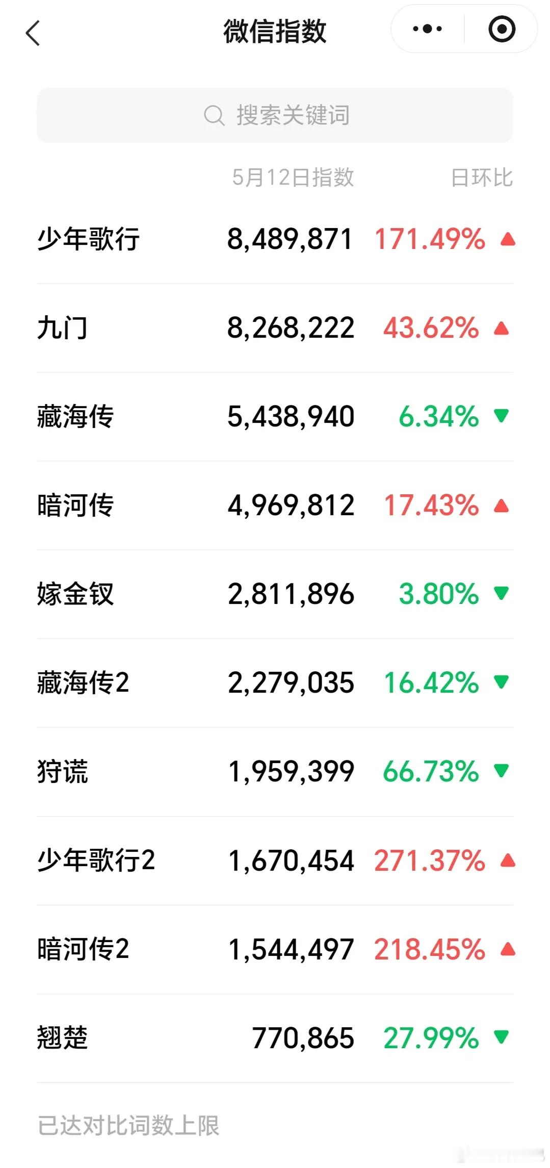 👖卖菜大会次日微指，有的剧暴跌了