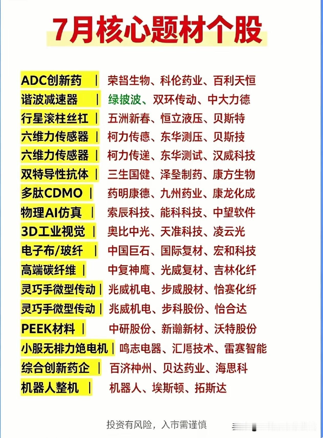 七月产业主线清晰梳理：机器人+创新药双轮驱动，细分材料迎来补涨窗口进入七月