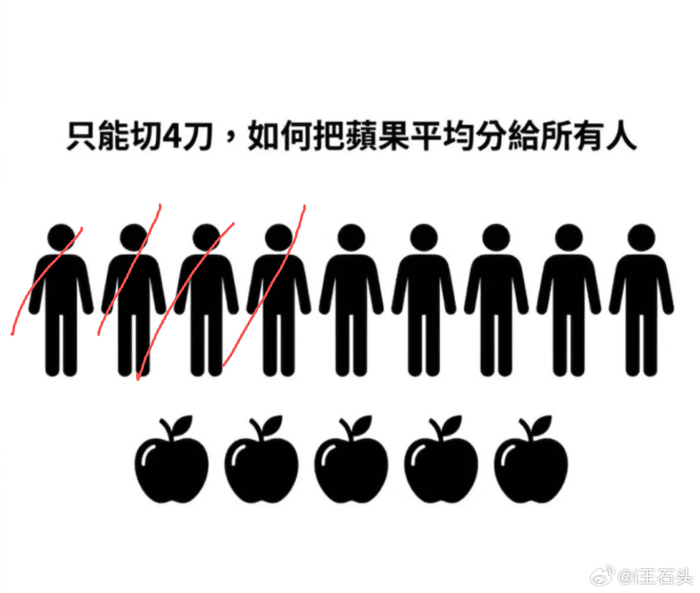 这简单啊