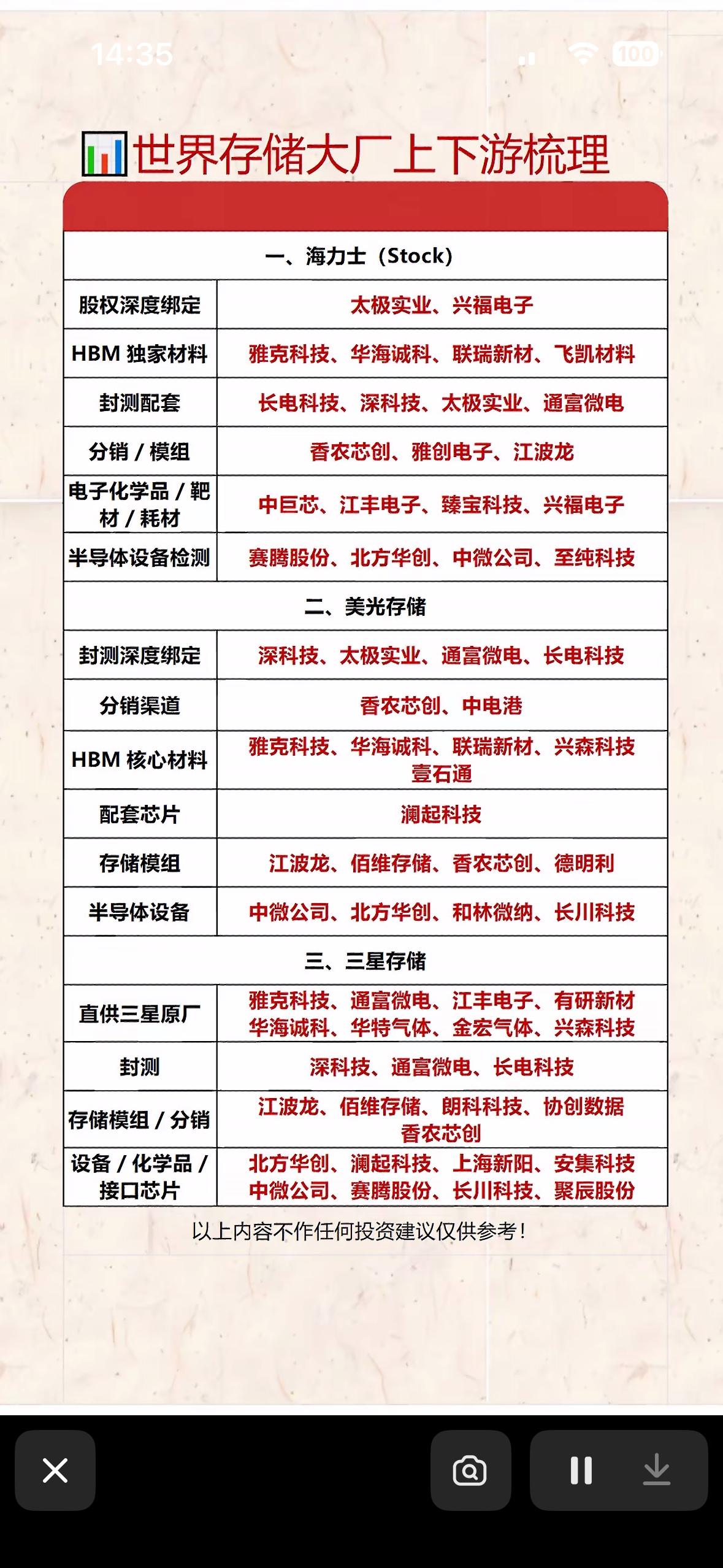 世界存储巨头产业链图谱曝光！海力士、美光、三星三大巨头的上下游生态，原来都藏着这
