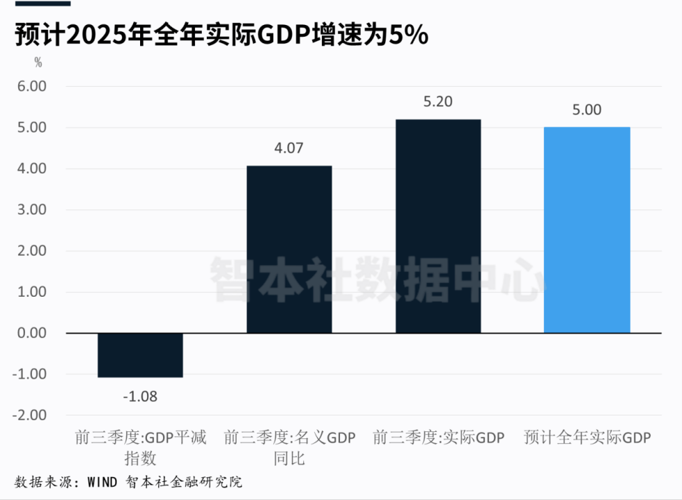2026经济走势|谁通胀? 谁通缩?