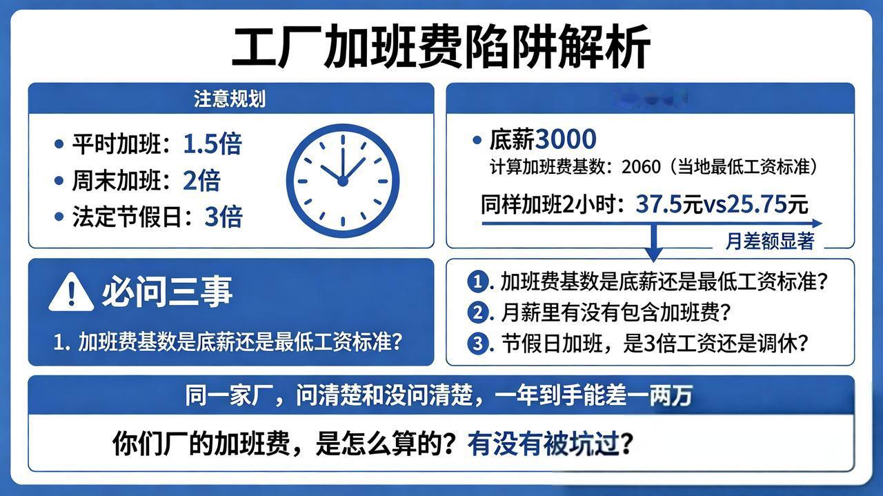 加班费，是工厂里藏得最深的坑很多人进厂前问工资，厂里说：底薪3000，加班另