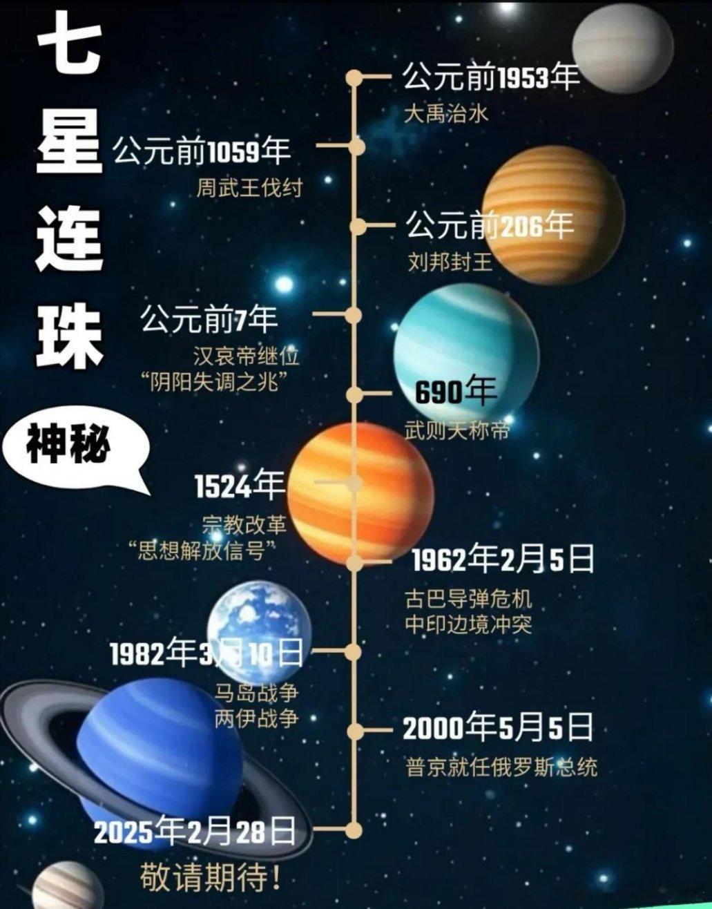 罕见的天文现象，七星连珠正在上演！据说错过要在等77年！在古代，七星连珠象征着吉