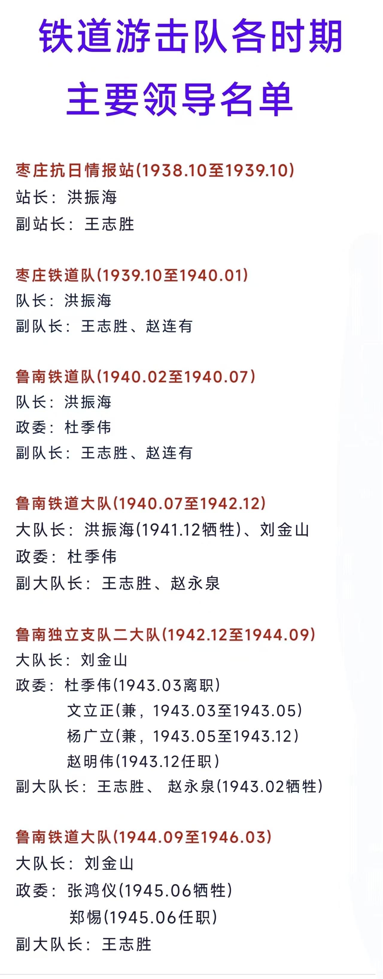 铁道游击队设有政委，属于团级编制吗？我们知道我军一般是连级设指导员，营级设教导员