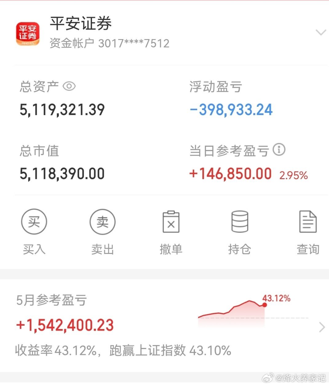 一股没动，坚定持仓