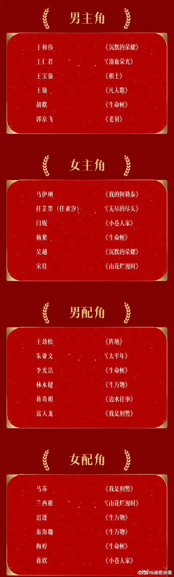 #金鹰奖门槛#看了金鹰奖12位视帝视后提名名单，以后大家不要投票了！[捂脸哭]！如果跟投票有关，好几