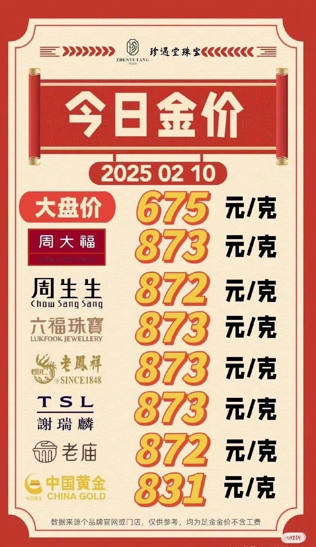 金价2025年2月10日金价播报：伦敦金现2871.12美元/盎司，黄金T+D