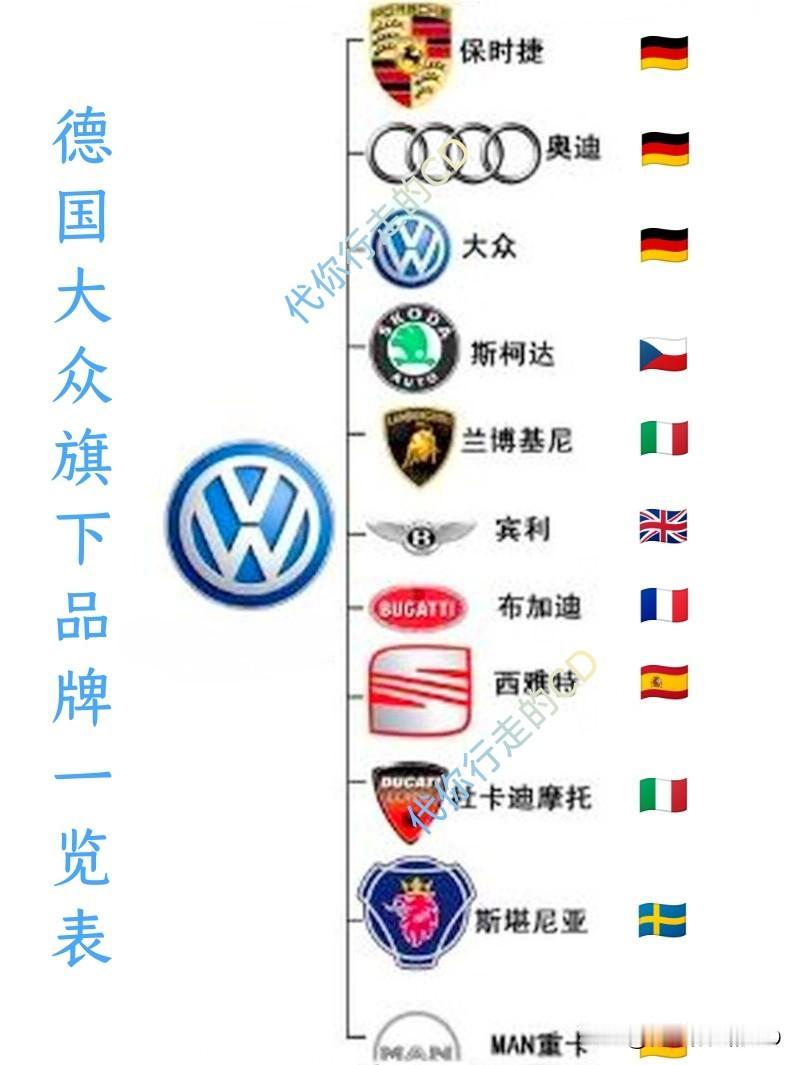 大众不只有桑塔纳、帕萨特它并购了7个国家的10个品牌，连摩托和重卡都不放过。包