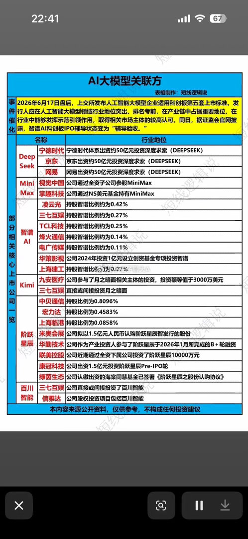 AI大模型关联方深度解析，揭秘行业巨头！AI大模型领域水很深，里面的关联方错综复