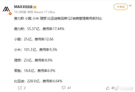 比亚迪的销售管理费用率​​​