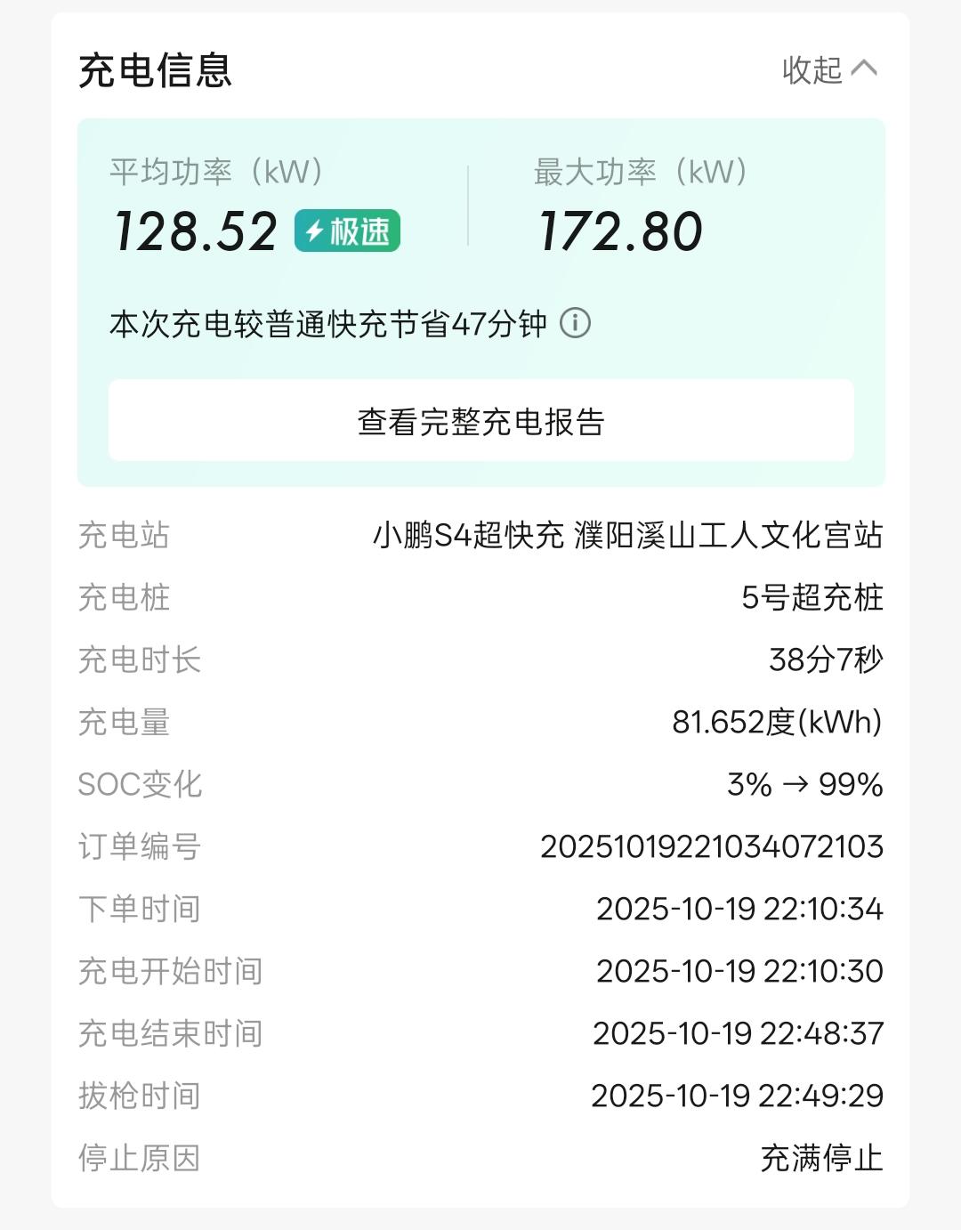 小鹏P7，74.9kWh的电池包，从3%到充满，实际充了81.65度的电，充电损