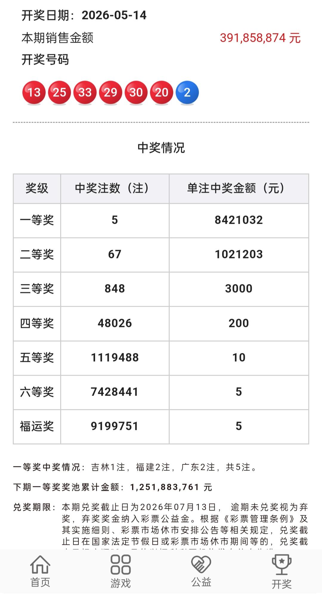 5月14日的双色球二等奖奖金竟然达到了102万，真是令人惊叹！本期的双色球一等