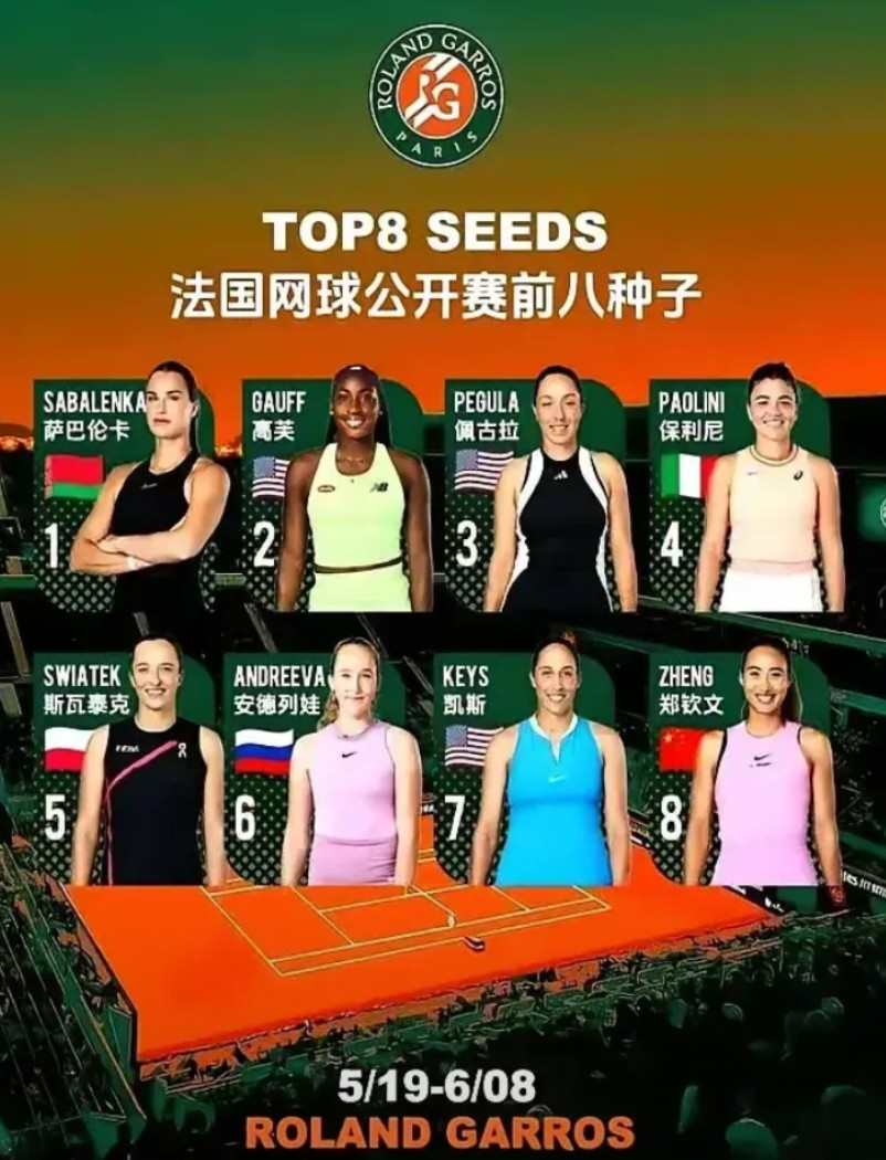 必须把郑钦文安排的明明白白，如果你是法网组委会你将怎么安排前八种子对位呢？：