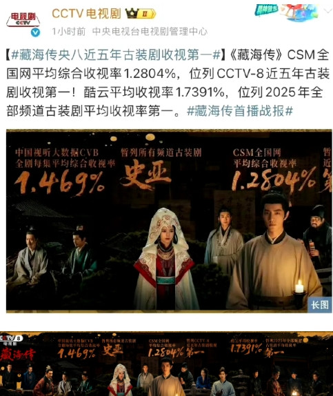 看看，什么是爆剧[赞]央妈亲自发战报：近五年古装剧收视第一[害羞]五年，又引起