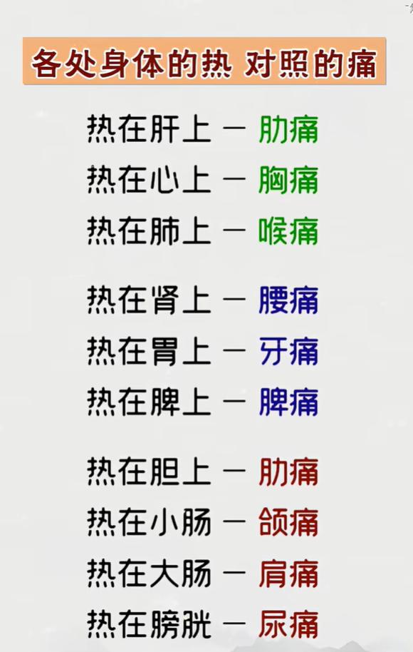 胁痛多是肝胆有热、牙痛多是胃热，不同部位疼痛对应脏腑郁热