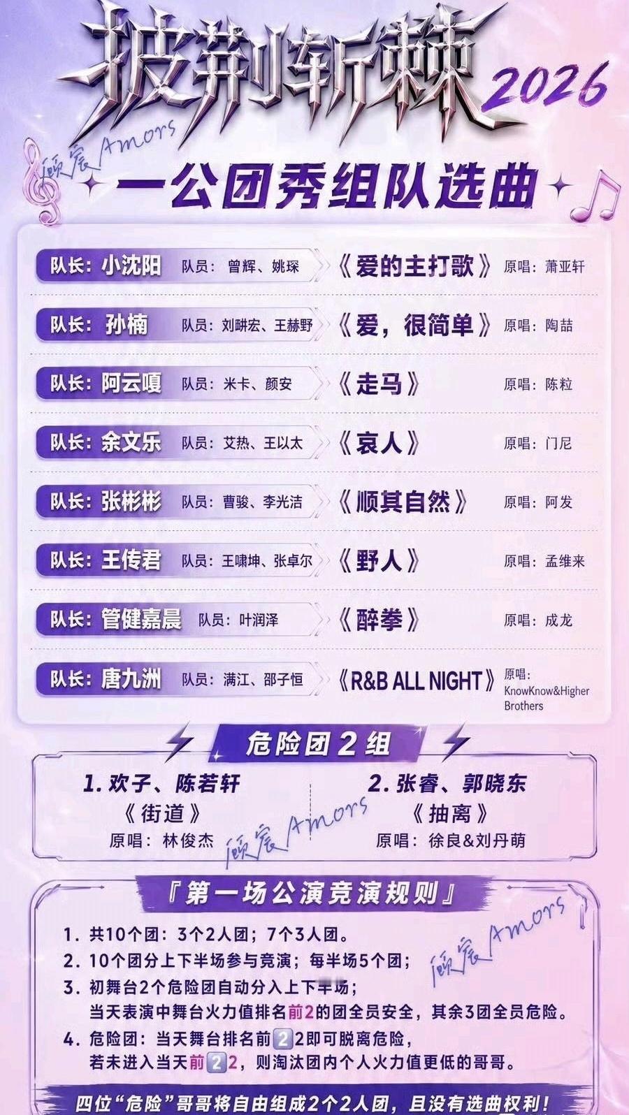 盲猜披哥一公危险组基本锁定淘汰人选了！看完几组一公小考，越来越觉得危险团的处境