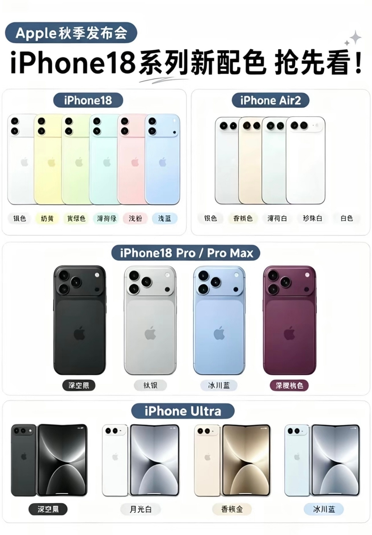 iPhone18全系价格曝光，你还会冲吗？配色基本敲定了，黑白蓝加酒红，如果想