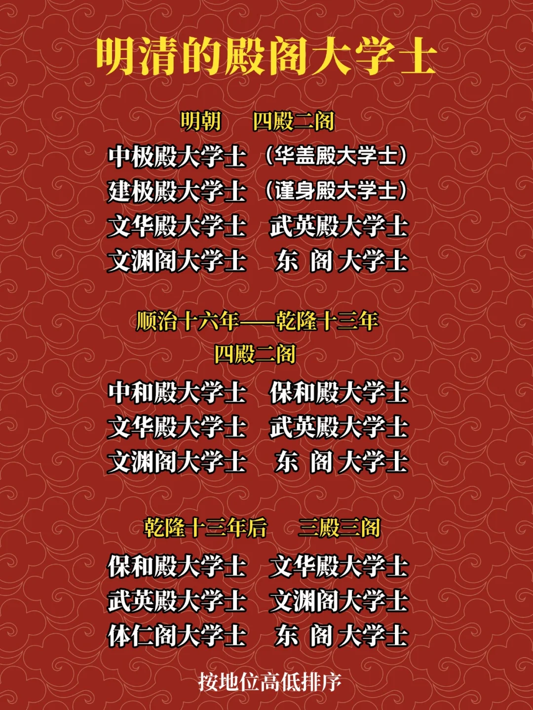 明清的殿阁大学士