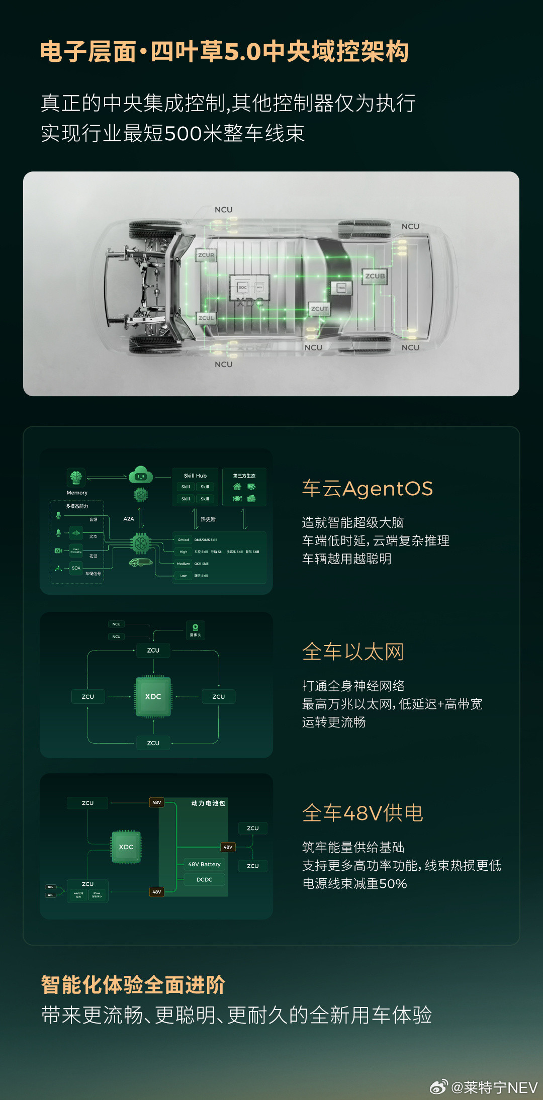 这次#2026零跑技术日#信息量很大！过去几年零跑一直在做的全域自研，开始从单点技术优势走向体系化兑